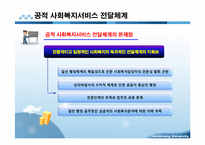 사회복지서비스 전달체계 파포 PPT 프리젠테이션 보고서-19