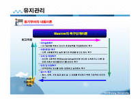 사회복지행정 인적자원관리 PPT 프리젠테이션-17
