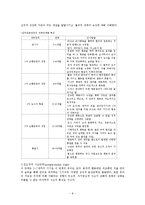 인지이론 주요개념, 성격발달관점, 실천 및 사례관리 보고서-8
