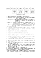 인지이론 주요개념, 성격발달관점, 실천 및 사례관리 보고서-12