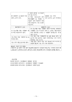 인지이론 주요개념, 성격발달관점, 실천 및 사례관리 보고서-16
