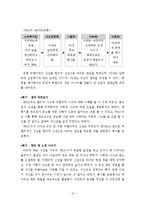 인지행동모델을 통한 실제 사례중심 개입 보고서-12