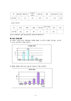 (여성복지론) 미혼모의 개념, 발생요인, 부정적영향, 현황, 대안, 사례 보고서-4