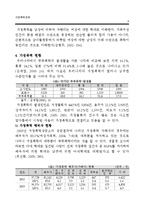 가정폭력 현황, 발생요인, 아내학대이론, 피해여성, 대책 보고서-6