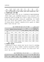 가정폭력 현황, 발생요인, 아내학대이론, 피해여성, 대책 보고서-7