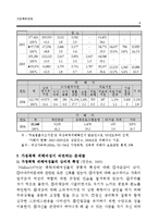 가정폭력 현황, 발생요인, 아내학대이론, 피해여성, 대책 보고서-8