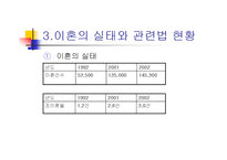 가족해체와 이혼가정 아동의 사회적보호 파워포인트-6