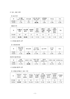 미혼모 발생요인,실태,사회복지서비스현황,문제점,대책, 사례 보고서-5