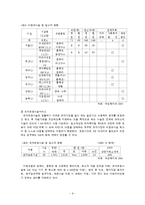미혼모 발생요인,실태,사회복지서비스현황,문제점,대책, 사례 보고서-9