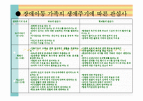 장애아동과 장애가족 생애주기별 관심사와 복지서비스, 외국의 장애아동복지-8