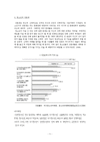 청소년 성문제 유형, 현황, 법, 제도, 서비스 보고서-5