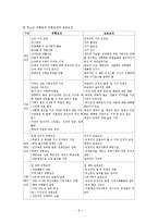 청소년 성문제 유형, 현황, 법, 제도, 서비스 보고서-9