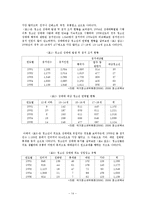 청소년 성문제 유형, 현황, 법, 제도, 서비스 보고서-14