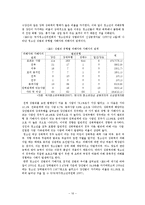 청소년 성문제 유형, 현황, 법, 제도, 서비스 보고서-16