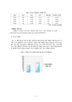 청소년 성문제 유형, 현황, 법, 제도, 서비스 보고서-17