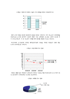 청소년 성문제 유형, 현황, 법, 제도, 서비스 보고서-18