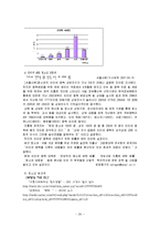 청소년 성문제 유형, 현황, 법, 제도, 서비스 보고서-20