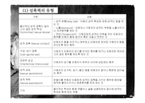 청소년 성문제, 사이버 인터넷과 청소년 성문화, 복지대안 파워포인트 PPT 프리젠테이션-9