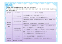 (조사방법론)욕구조사-L구 지역사회복지욕구조사보고서 실태분석)요약 PPT-9
