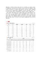 아동학대의 원인, 징후와 특성, 개입방법 보고서-3