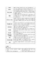 아동학대의 원인, 징후와 특성, 개입방법 보고서-7