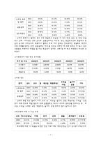 외현화 문제행동 개입방법과 프로그램, 문제해결을 위한 사회복지사의 역할 보고서-7
