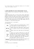 외현화 문제행동 개입방법과 프로그램, 문제해결을 위한 사회복지사의 역할 보고서-9