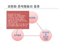 외현화 문제행동 개입방법과 프로그램, 문제해결을 위한 사회복지사의 역할 PPT 프리젠테이션-6