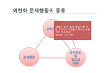외현화 문제행동 개입방법과 프로그램, 문제해결을 위한 사회복지사의 역할 PPT 프리젠테이션-7