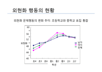 외현화 문제행동 개입방법과 프로그램, 문제해결을 위한 사회복지사의 역할 PPT 프리젠테이션-15