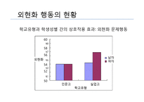 외현화 문제행동 개입방법과 프로그램, 문제해결을 위한 사회복지사의 역할 PPT 프리젠테이션-16