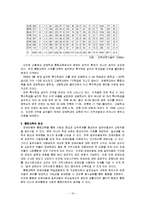 장애학생지원을 위한 학교사회복지, 지역사회중심 학교사회복지 프로그램 보고서-11