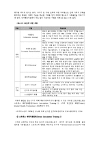 학교사회복지사의 청소년 내재화 행동문제(우울,자살,불안,두려움,외로움등) 개입과 예방대책 보고서-7