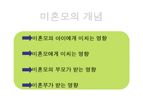 청소년 미혼모 복지정책과 국내외 미혼모 보호사업 파워포인트 PPT-4