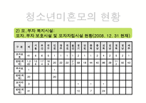 청소년 미혼모 복지정책과 국내외 미혼모 보호사업 파워포인트 PPT-14