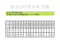 청소년 미혼모 복지정책과 국내외 미혼모 보호사업 파워포인트 PPT-15