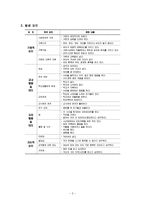 초중고 학생의 학업중단과 무단결석의 원인,유형 및 위기청소년 개입과 복지정책 보고서-3