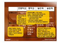 초중고 학생의 학업중단과 무단결석의 원인,유형 및 위기청소년 개입과 복지정책 파워포인트 PPT-4