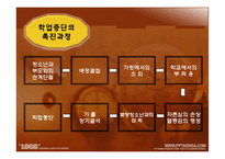 초중고 학생의 학업중단과 무단결석의 원인,유형 및 위기청소년 개입과 복지정책 파워포인트 PPT-5