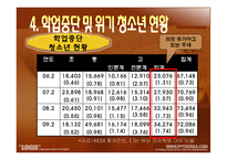 초중고 학생의 학업중단과 무단결석의 원인,유형 및 위기청소년 개입과 복지정책 파워포인트 PPT-7