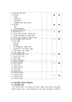 학교내 청소년 인권교육 필요성, 국내외동향, 성장단계별내용, 교사인권교육 보고서-13