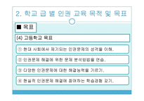 학교내 청소년 인권교육 필요성, 국내외동향, 성장단계별내용, 교사인권교육 파워포인트 PPT-8