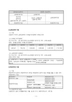 공공부조법과 국민기초생활보장법 보고서-5