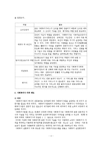 사회복지사란, 사회복지실천과 자원체계(사회적자원,공식적자원,비공식적자원)-4