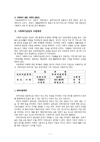 사회복지사란, 사회복지실천과 자원체계(사회적자원,공식적자원,비공식적자원)-7