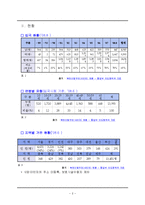 새터민가족 현황, 탈북원인, 정책과 서비스, 문제점과 대안 보고서-3