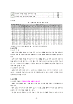아동보육, 보육서비스 보고서-6