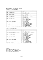 아동보육, 보육서비스 보고서-11