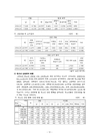 아동상담사례, 청소년상담사례, 아동청소년상담 현황 및 개선방안 보고서-12