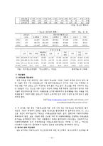 아동상담사례, 청소년상담사례, 아동청소년상담 현황 및 개선방안 보고서-13
